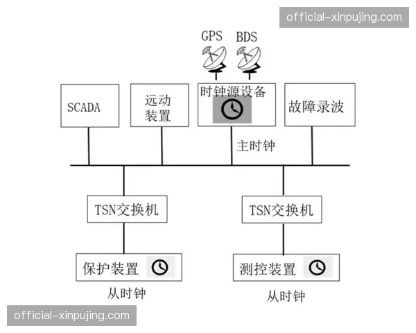 毫秒级时钟同步协议普及 解决跨端音频延迟差难题